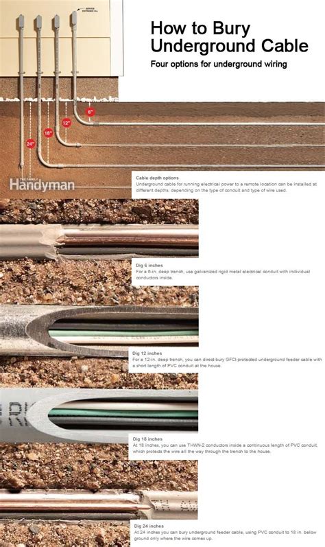 minimum depth for underground cables